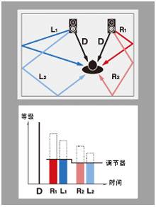 6.更加真实，更加轻便